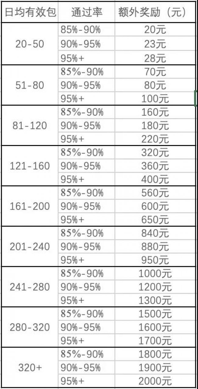 两个低成本副业项目，挣点零花钱并不难！