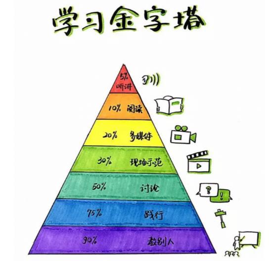 写作=赚钱！理解这句话之后，你也会爱上写作