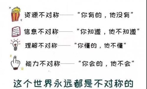 蓝海项目：利用信息不对称，轻松日赚过千！