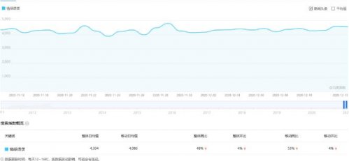 冷门项目：情感咨询项目实操玩法