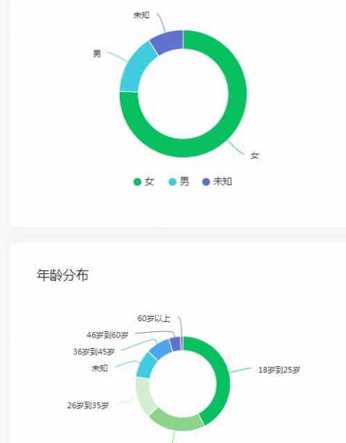 影视公众号被封，却获得至少10万，这些经验你可以复制