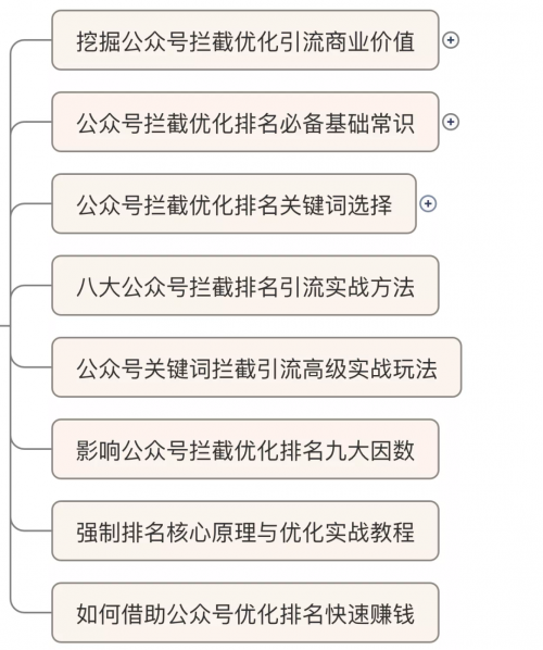 公众号拦截被动引流，单月流量增长破万人，免费分享！