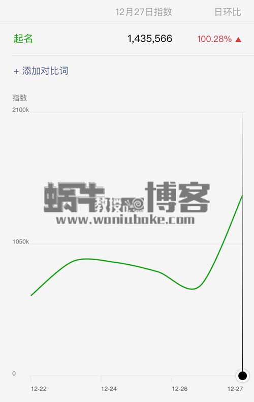 月入3万+的冷门暴利起名项目