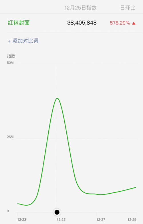 玩爆微信红包，微信又给了大家一个赚钱商机