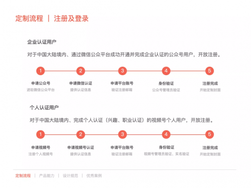 玩爆微信红包，微信又给了大家一个赚钱商机