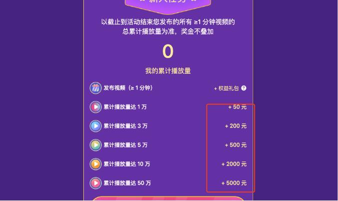 知乎快速赚钱玩法，只适用于新手，收入最低3000+