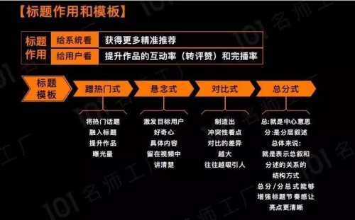 网红校长和101名师工厂付费课程，抖音0基础实战，几乎是零成本