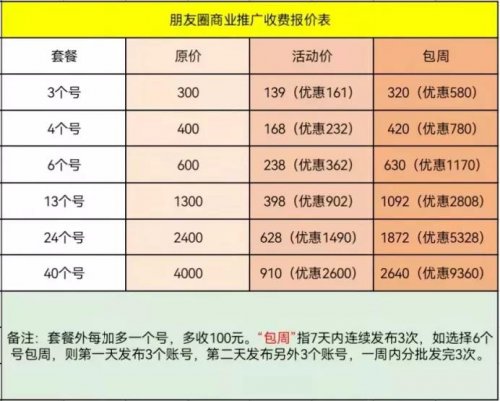 本地号朋友圈商业推广，一周挣9360玩法