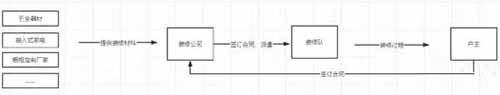 介绍靠谱律师，法律咨询，被包装成0成本年入百万的暴利项目