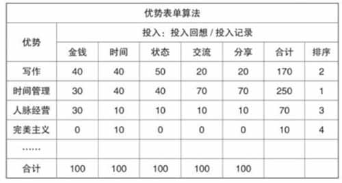 零基础做小红书，变现六位数，小红书从0-1的过程