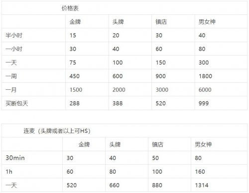 树洞陪聊月入20000＋，小白项目详细拆解