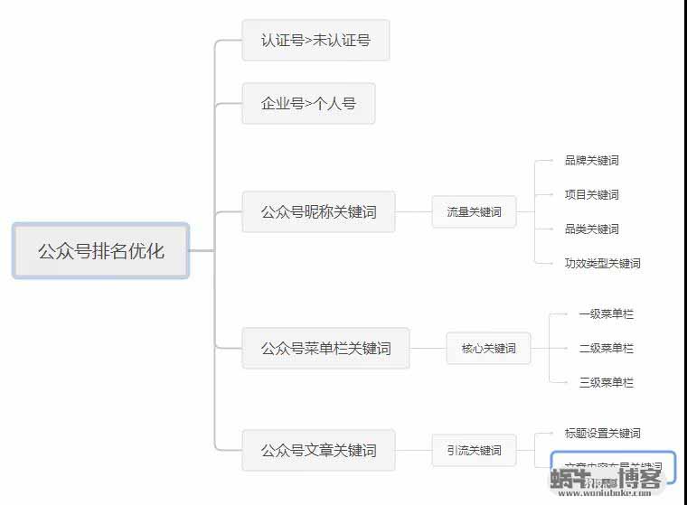 微信搜一搜如何做到精准引流？