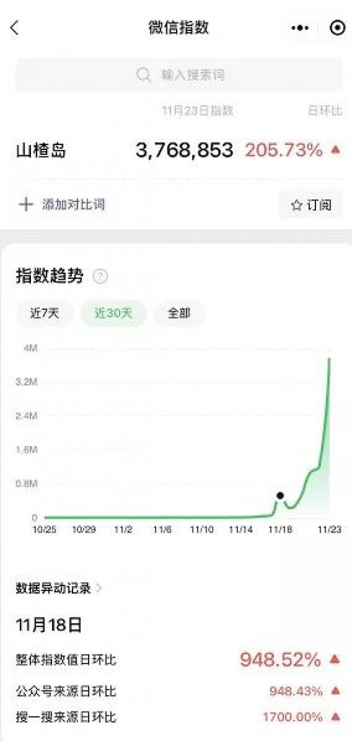 山楂岛是什么？通过它公众号单日涨粉10W+的秘诀