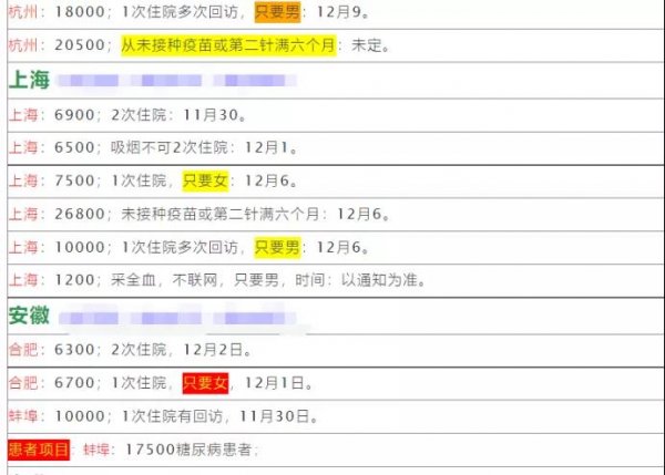 揭秘小众偏门项目：试药员一个月30000+躺着就赚了？