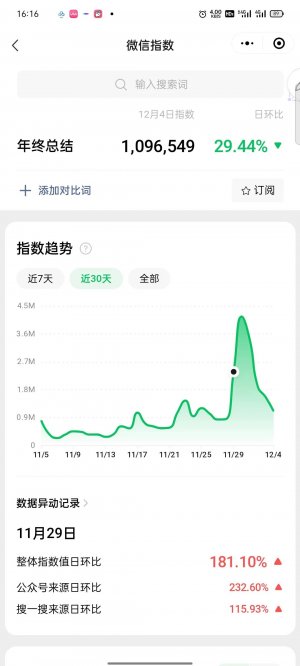 年终总结PPT全套模板，一个年底日赚200+的虚拟资料项目