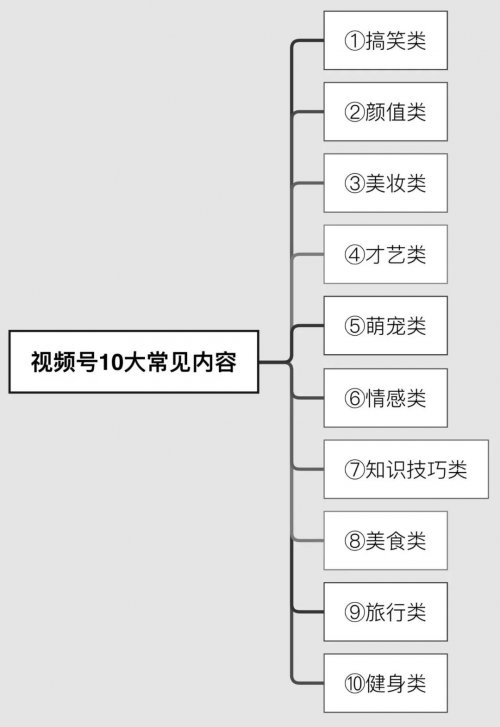 2022视频号“内容+涨粉+直播+变现”大盘点！玩视频号必看！