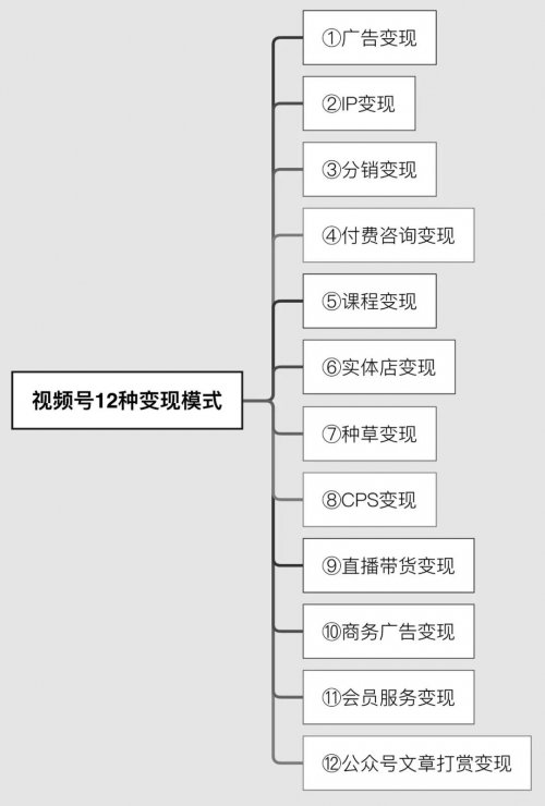 2022视频号“内容+涨粉+直播+变现”大盘点！玩视频号必看！