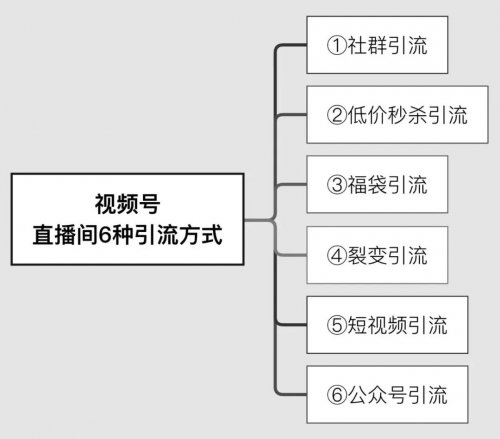 2022视频号“内容+涨粉+直播+变现”大盘点！玩视频号必看！