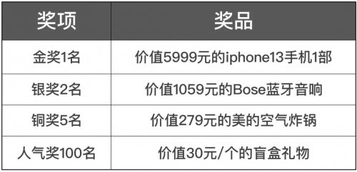 螺蛳粉嗦螺粉，2万成本拍短视频集赞，12天裂变出4万+付费客户，真实案例