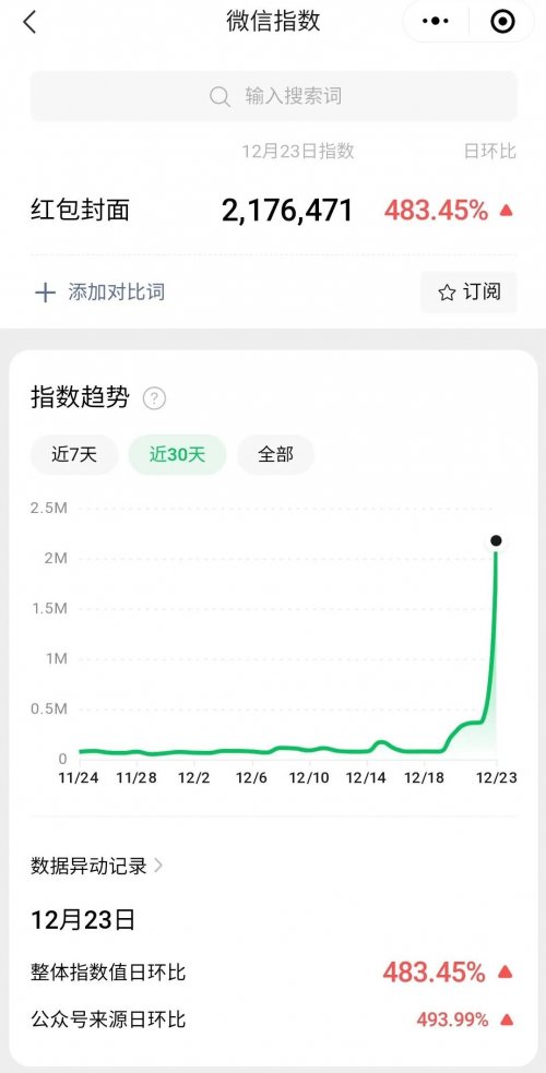 临近年关，红包封面赚钱的机会来了