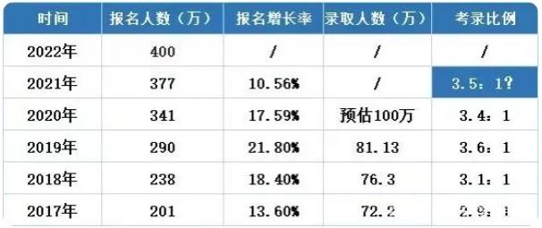 0成本实操虚拟资源，做考研交流群、资料生意年入70万