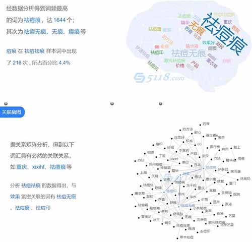 祛痘祛痕、消除鱼尾纹、祛颈纹、提眉、眼睑矫正、双眼皮成本5元，一单利润300的美容小项目