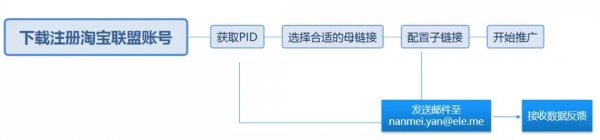 解析外卖优惠券怎么赚钱，普通人如何去做外卖优惠券推广