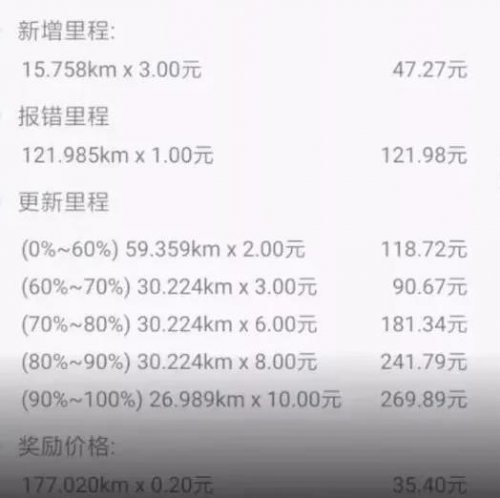 开车旅游，1个月还赚了30000+，这个副业可以有