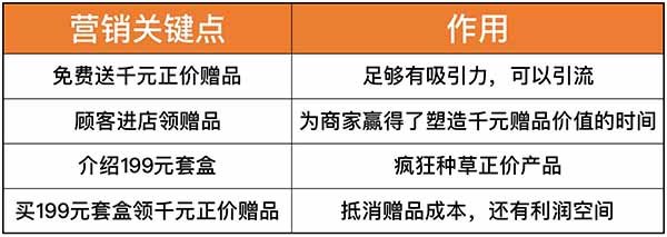 一个在抖音“投放0元，卖货200万”的真实案例，抖音直播最新最有效玩法，价值十万