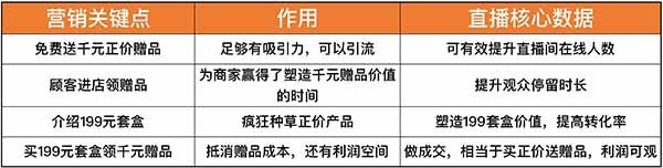 一个在抖音“投放0元，卖货200万”的真实案例，抖音直播最新最有效玩法，价值十万