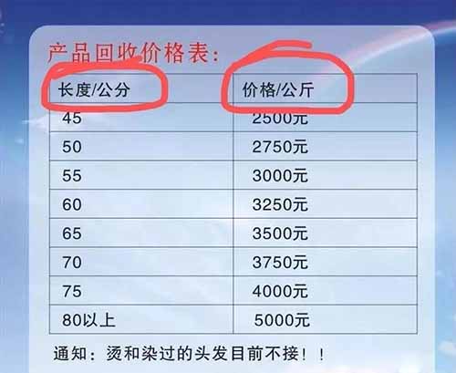 一年买车，两年买房，回收头发生意用途大，非常赚钱