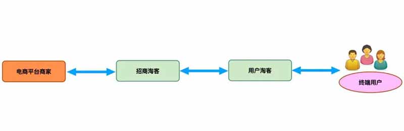 招商淘客好做吗？为什么可以"躺赚"?