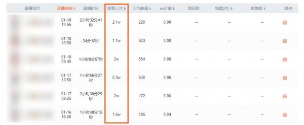 分享2个“不违规，不烧号，月入3-5万，有手就能干”的直播生意！