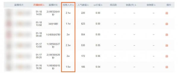 分享2个“不违规，不烧号，月入3-5万，有手就能干”的直播生意！