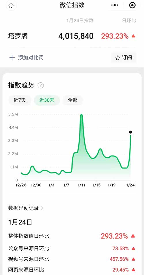 塔罗牌暴利，月入十万只是垫底