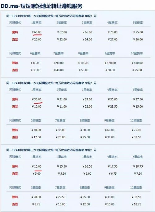 短短嘛短链接生成推广，也能实现被动收益