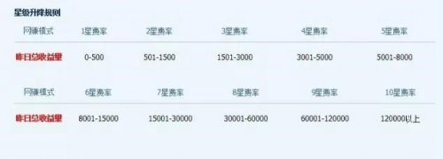 短短嘛短链接生成推广，也能实现被动收益