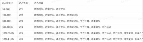 抖音团购项目,美食探店在家挣了2万,吃喝玩乐把钱赚