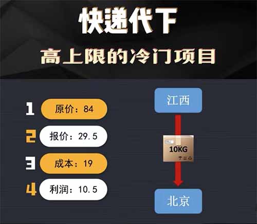 收费1288的项目，快递代下项目免费公开！