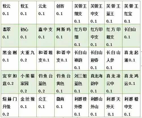 烟盒回收赚钱项目，被丢掉的“财富密码