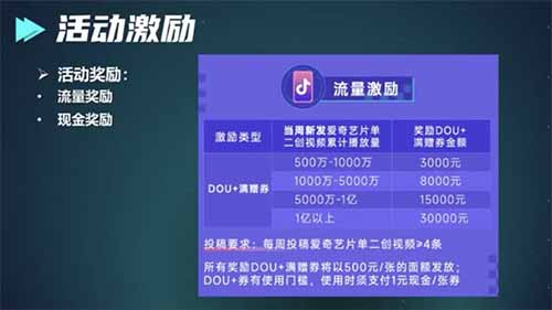 抖音爱奇艺二次创作赚钱项目，二次解说日赚5万