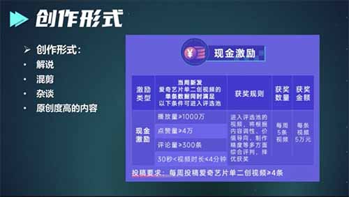 抖音爱奇艺二次创作赚钱项目，二次解说日赚5万