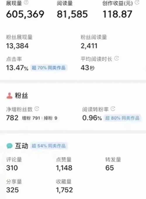 微头条抄书项目，只需无脑搬运，轻松月赚6000+