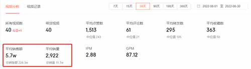 值20万的悄悄话，抖音上有人靠拍泡面，一个月竟然赚了20万