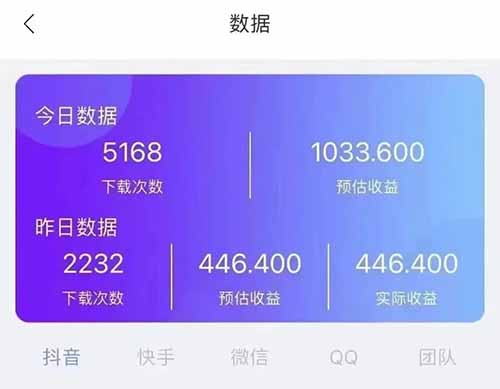 抖音AI绘图新玩法，通过壁纸号日赚1000