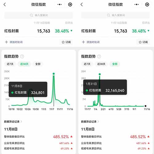 红包封面项目思路拆解，22年最后一波红利，分享给你可以提前布局了！