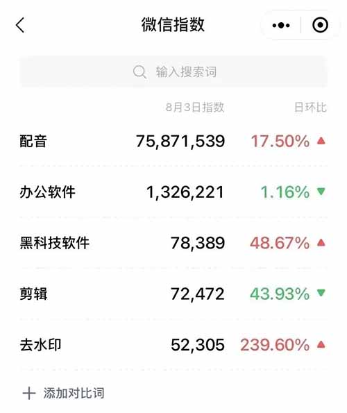 公众号软件项目，单篇文章广告20000+，附带资源，分享给有缘人