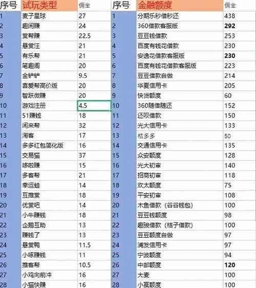 APP拉新充场项目，单人操作勤快一点，一天日入300+