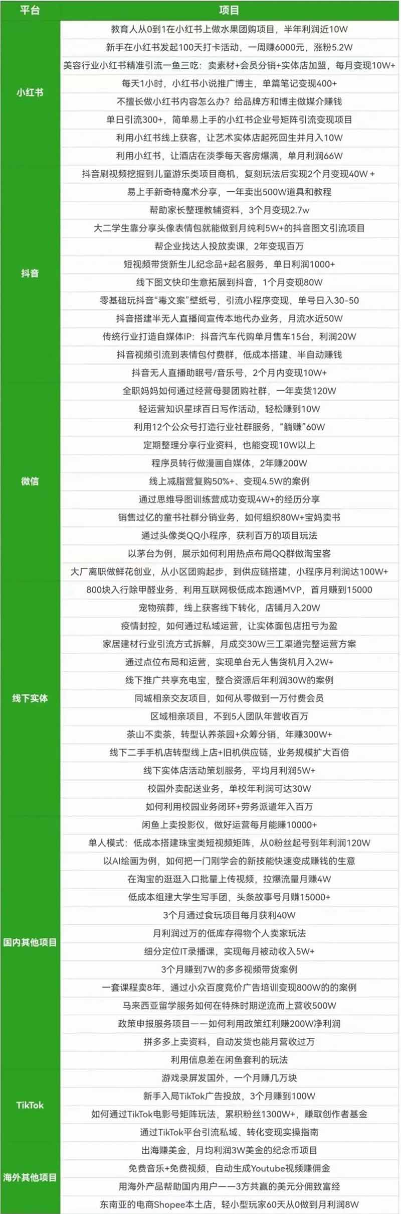 生财日历2023全新改版-生财有术年度66个最新精选实操赚钱项目（免费赠送）