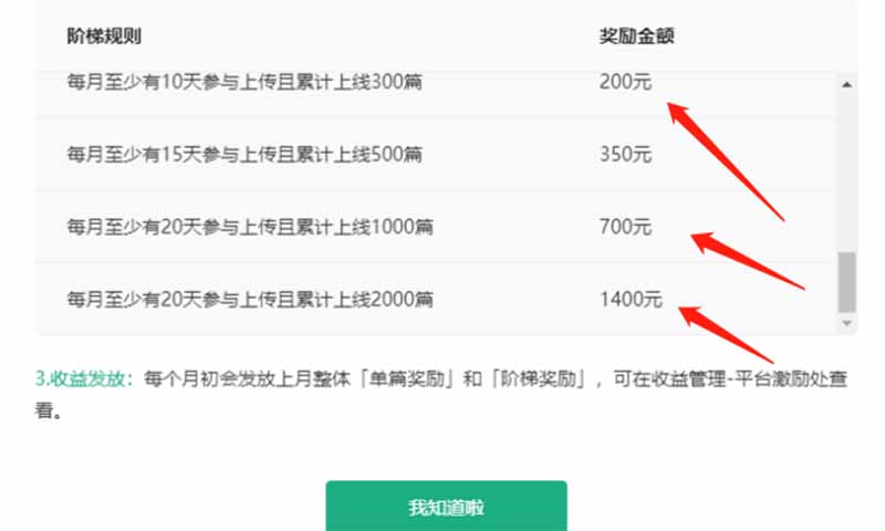 文库小项目,搭配ChatGPT伪原创工具,轻松日入300+